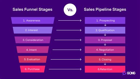 sales funnels sales reps